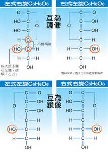 左旋右旋判斷|左式？右式？左旋？右旋？－快樂小藥師 Im。